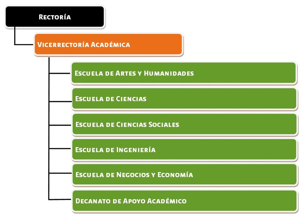 OrganigramaVAC_202507