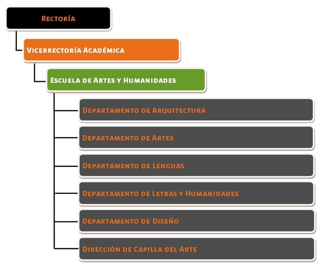 VAC-EscArtesyHumanidades_202507
