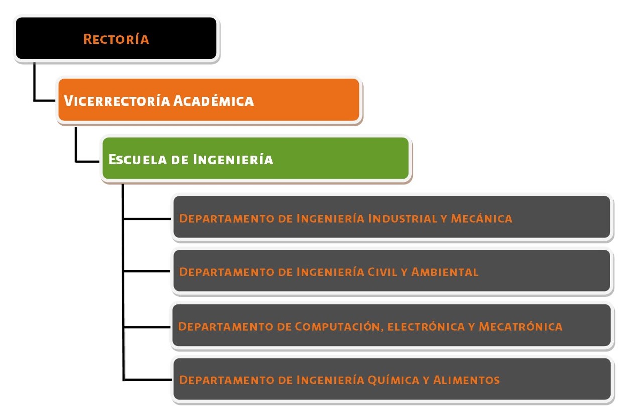 VAC-EscIngenieria_202507