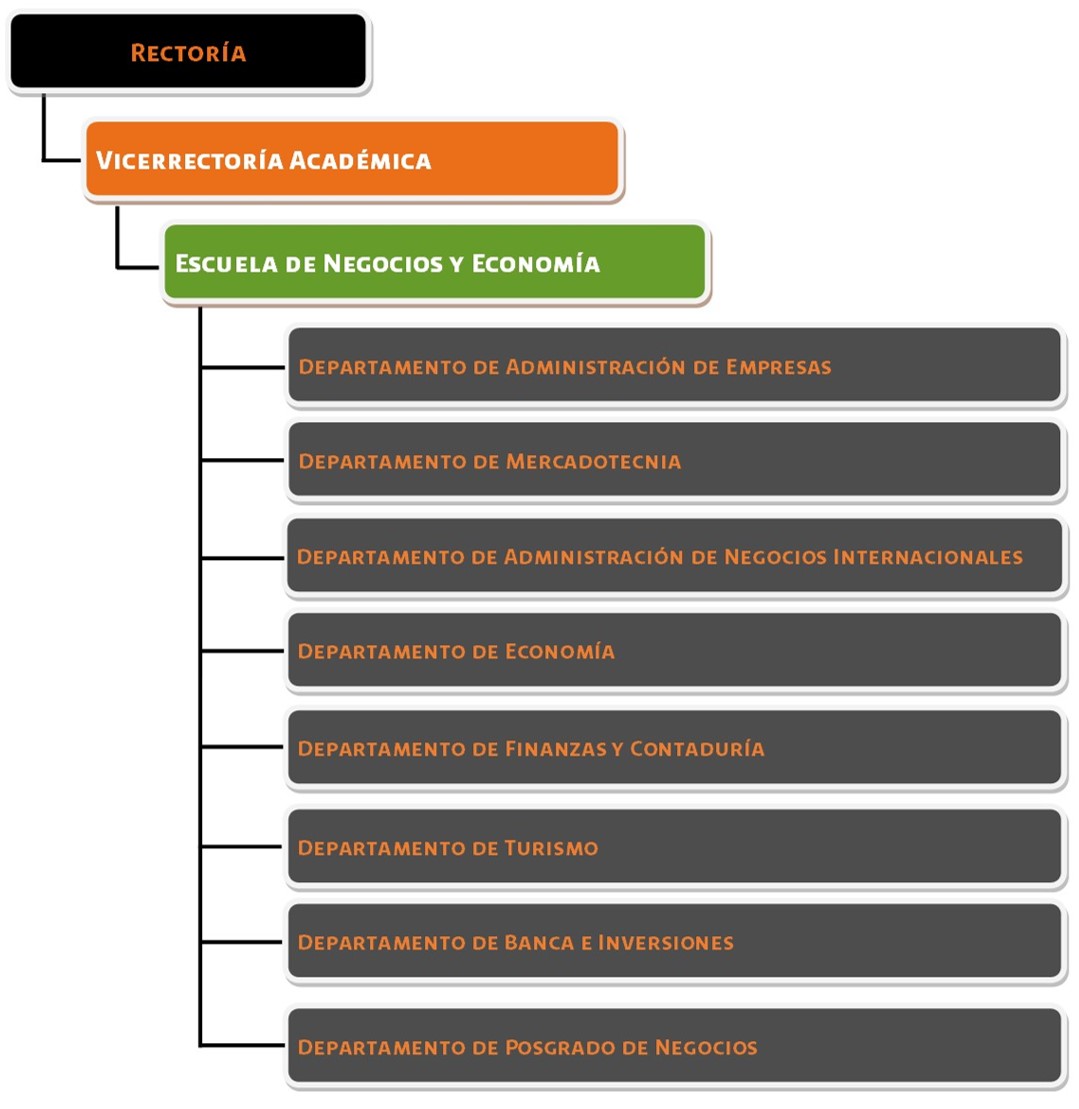 VAC-EscNegociosyEconomía_202507
